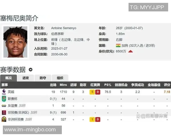 塞梅尼奥曾遭阿森纳拒绝一度放弃足球如今身价飙升至7500万